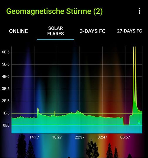 Bianca Heinen: Unfassbare Energien die sich rasant ändern und uns noch ein paar Tage begleiten werden.