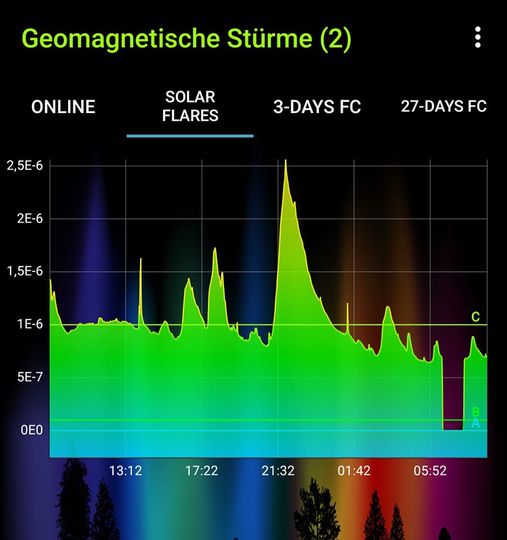 Bianca Heinen: 23.03.2023 und es geht noch einmal in die Vollen.