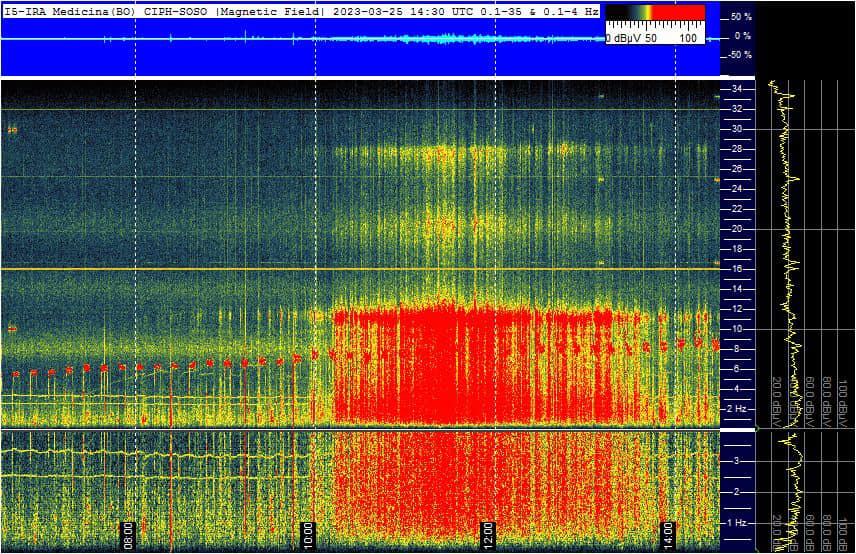 Schumann-Resonanz-Updates mit Marguerite. 25.03.2023