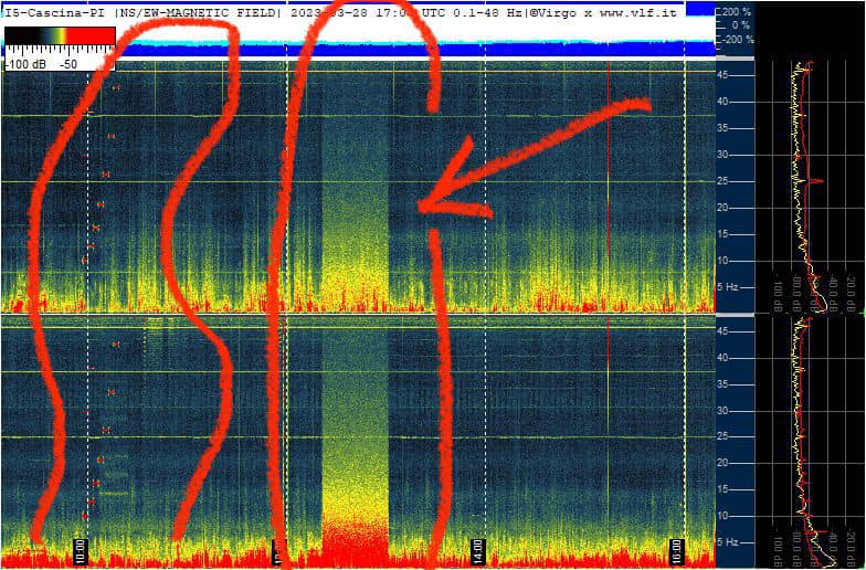 Schumann Resonanz Update 28.03.2023
