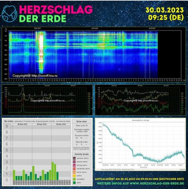 Herzschlag der Erde: Aktuelle Energien 30.03.2023