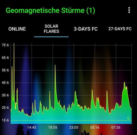 Bianca Heinen: Energetische Unruhe