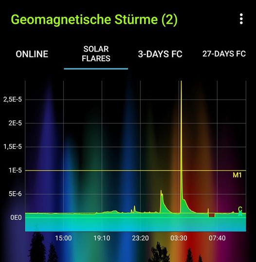 Bianca Heinen: Kurzes Update 08.04.2023