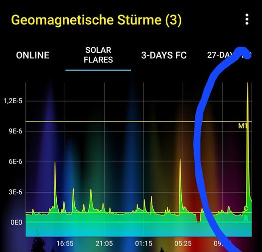 Bianca Heinen: Aktuelle Energien. 11.04.2023