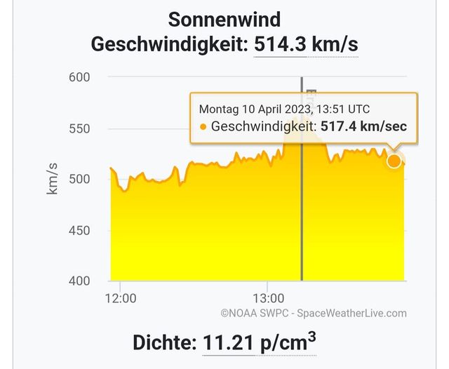 Bianca Heinen: Es geht immer weiter … mit den hohen Energien …