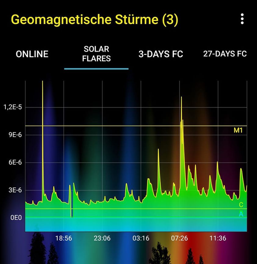 Die Energien der Sonne verändern sich in den nächsten Stunden massiv. 31.05.2023, 13 Uhr. Bianca Heinen