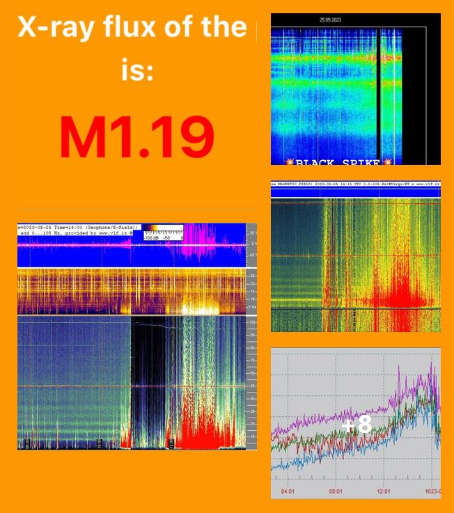 Schumann Resonanz – Update – Mit Marguerite