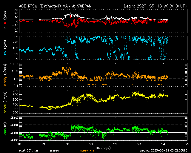 Vor mehr als 1 Stunde gab es das erste M-Flare Event mit M3.08 aus dem ruhiger gewordenen SP AR3311. Bianca Heinen