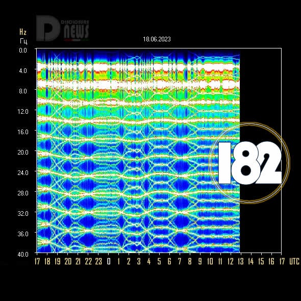 Juni 2023 21:00 Uhr ~ Schumann-Resonanz ~ Power ~ Irgendetwas passiert hier gerade!  Soheila