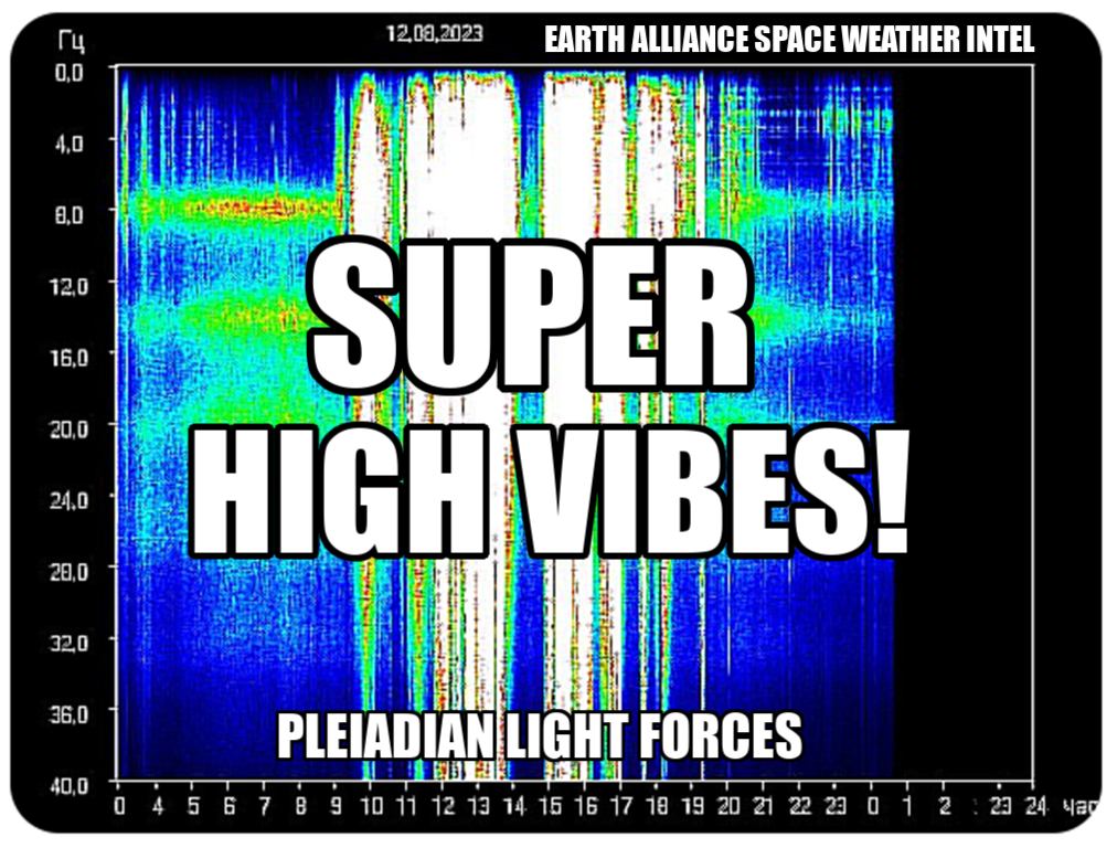 Zur sofortigen Übertragung an die Sternensaaten ** ** Die Erdallianz – Weltraumwetter-Briefing – 8122023 **Hochfrequente Energien treffen auf die Erde!