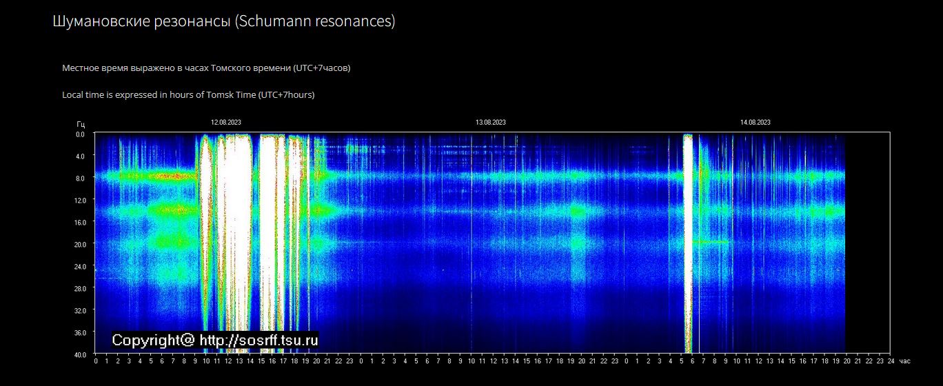 Neues von Schumi … Von: Seelenschmetterling. 14.08.2023