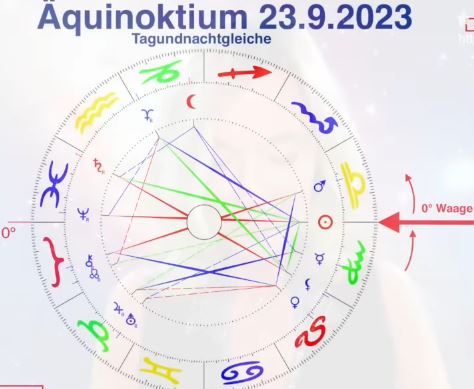 Wendepunkt Äquinoktium: Geerdet ins 3. Quartal | Silke Schäfer [use subtitles]
