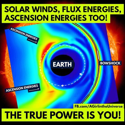DU BIST DIE WAHRE MACHT IN DEN ENERGIEN. Sonnenwinde, Fließ-/Leistungs-Energien und Sonneneruptionen sind nur ein Teil des Sonnenwetters, das heute erwartet wird. Sherri Smith
