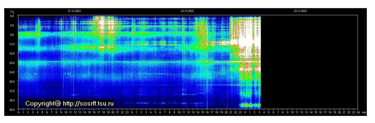 Aktuelle Schumannfrequenz … es wird Licht