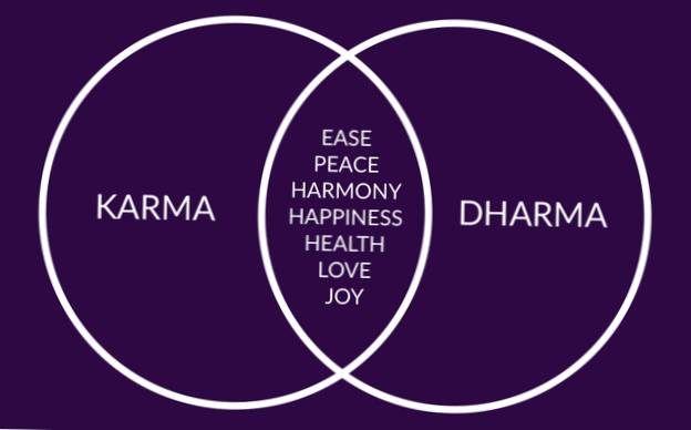 Karma ist das Gesetz des Handelns (Ursache und Wirkung) in einem Universum mit freiem Willen. Und alle Gedanken haben Ursache und Wirkung. Nicky Hamid