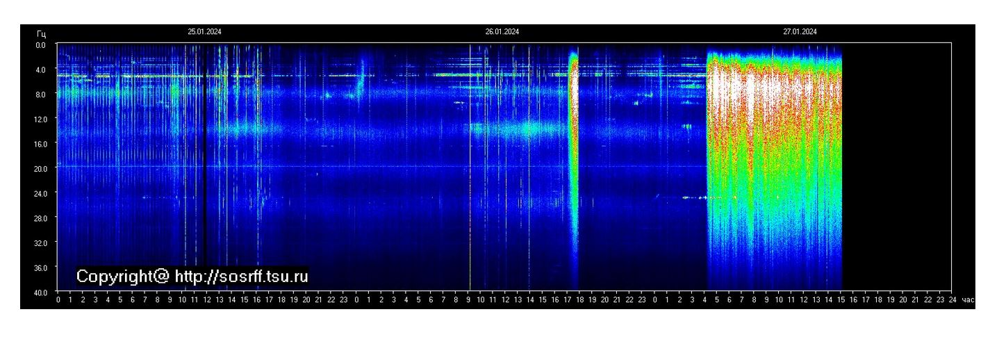Wer hat denn da den Buntstift angesetzt … Jetzt wirds langsam ZU BUNT ;-) Aktuelle Schumann-Resonanz-Aufzeichnung (mit Leserkommentar)