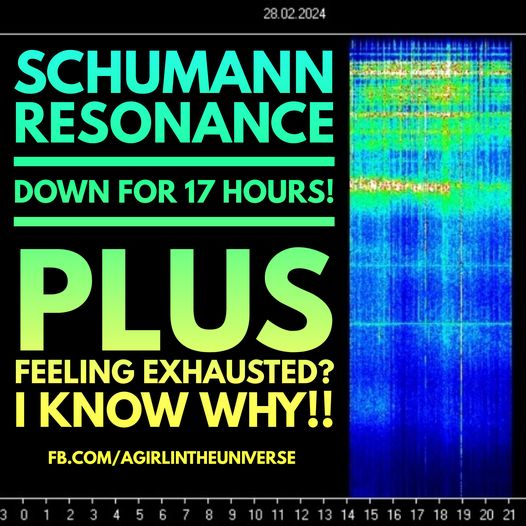 Voller Black Out ;-) Ich scherze … nur ein paar Stunden ;-) Aktuelle Schumannfrequenz