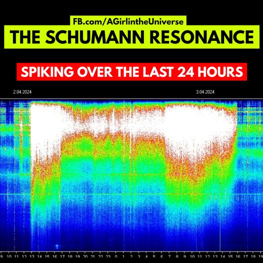 Die Schumann-Resonanz bleibt weiß und baut eine himmlische Brücke, die von kommenden Ereignissen kündet! Sherri Smith