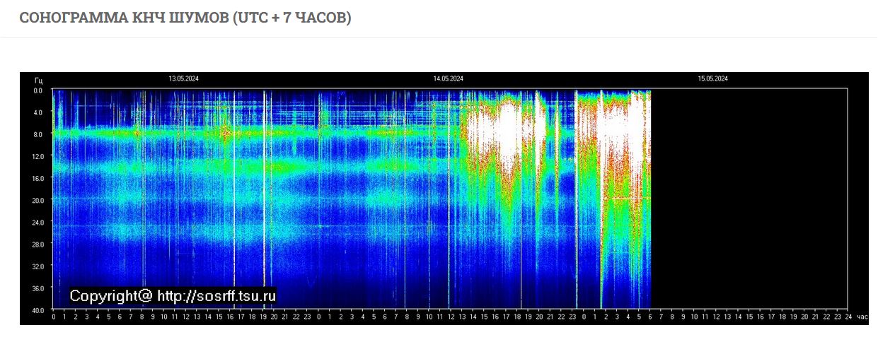 X8.6 FLARE IM GANGE: Dies ist der bisher größte Flare des Sonnenzyklus 25 und der größte Flare seit September 2017. Gerlinde