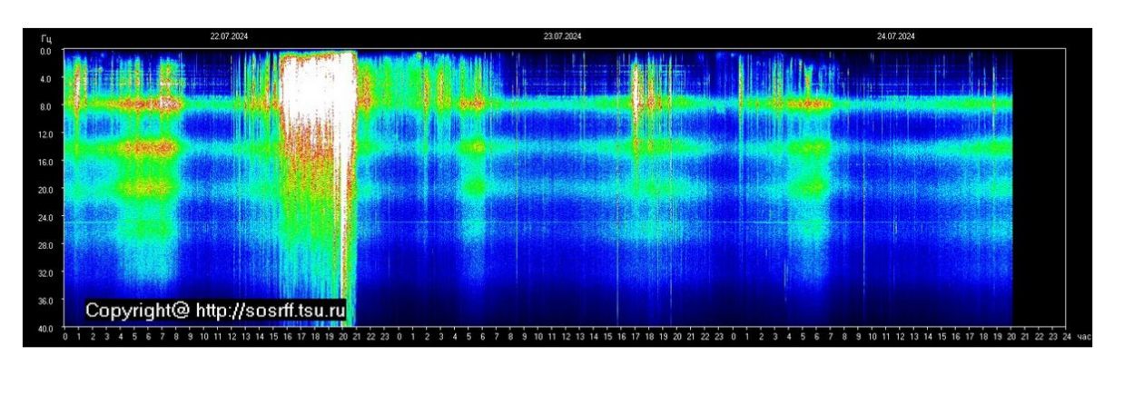 Schumann-Resonanz Abschaltung ⚠️Solarenergieausstoß & Sonnensturm. Stefan Burns & Dieter Broers