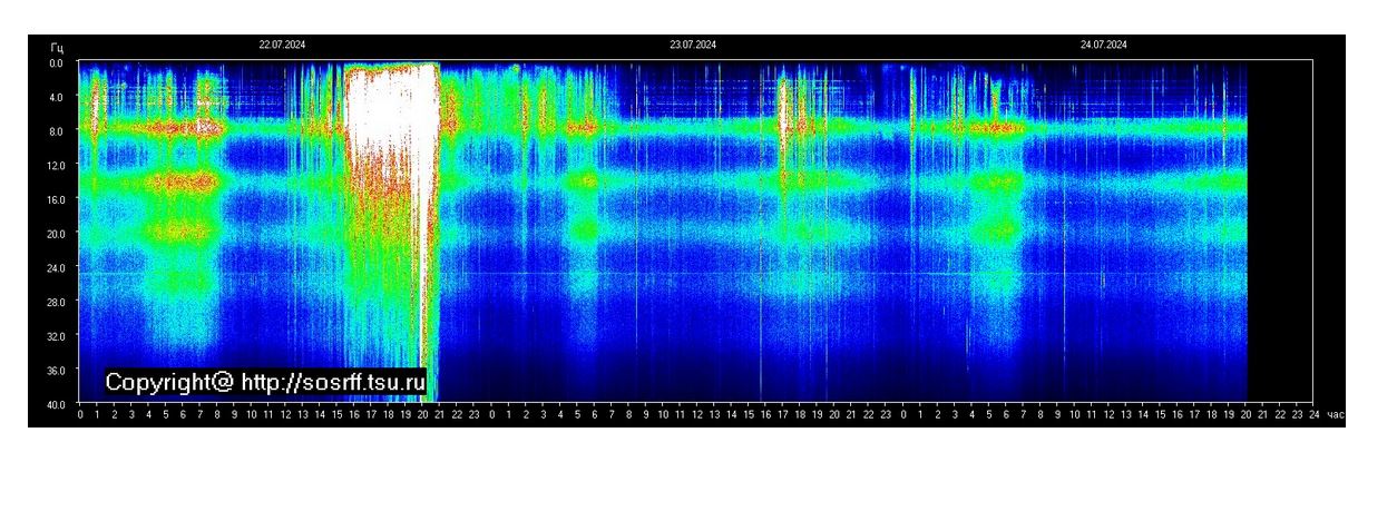 Schumann-Resonanz Abschaltung ⚠️Solarenergieausstoß & Sonnensturm. Stefan Burns & Dieter Broers