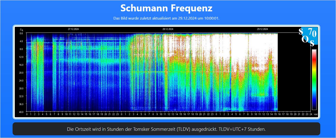 Gerlinde schreibt zu den aktuellen Energien. 29.12.2024