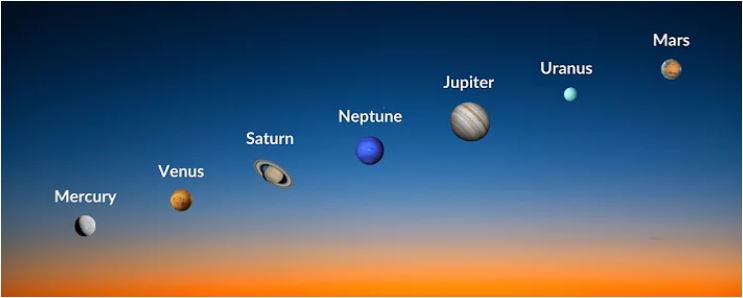 Venus-Saturn-Konjunktion + Sechs-Planeten-Ausrichtung – WOW. Alexander Quinn