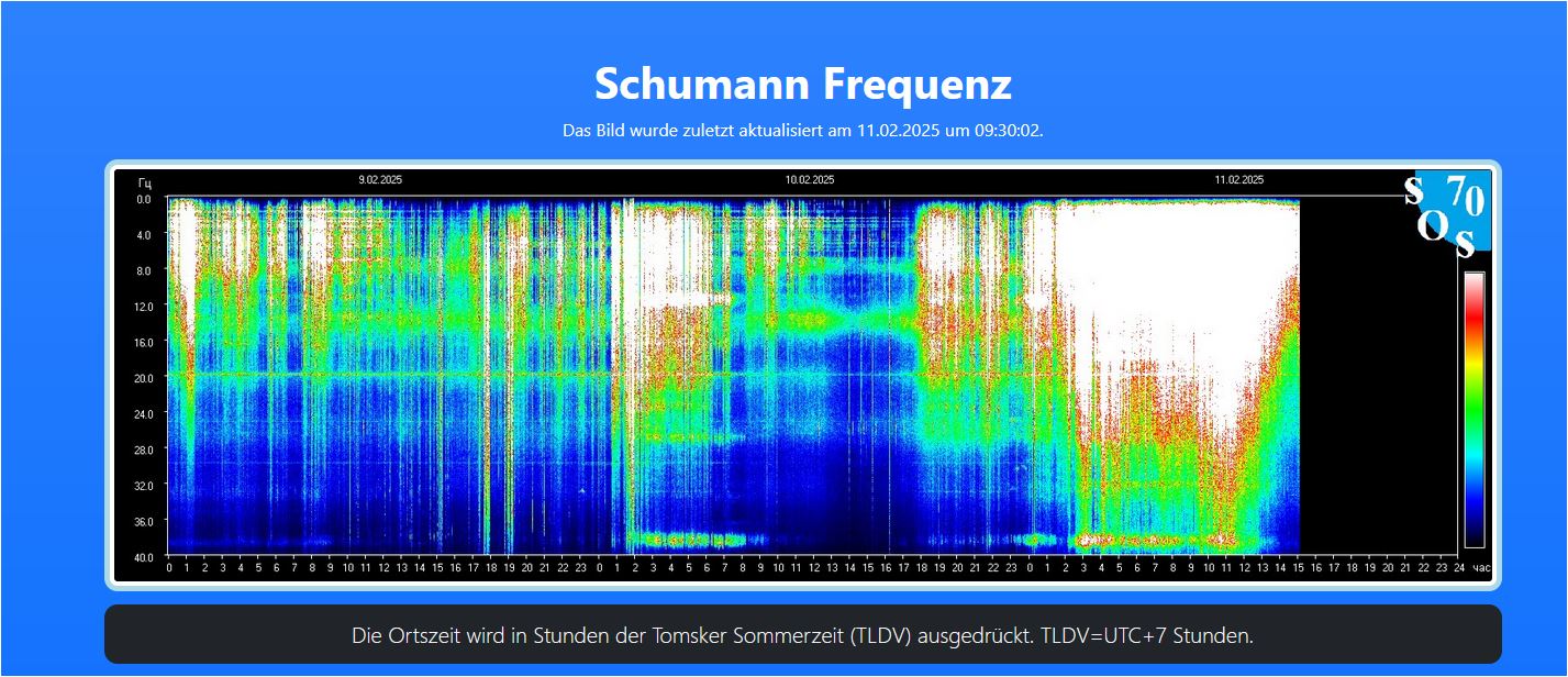 Gerlinde schreibt – Zur Zeitqualität. 11.02.2025