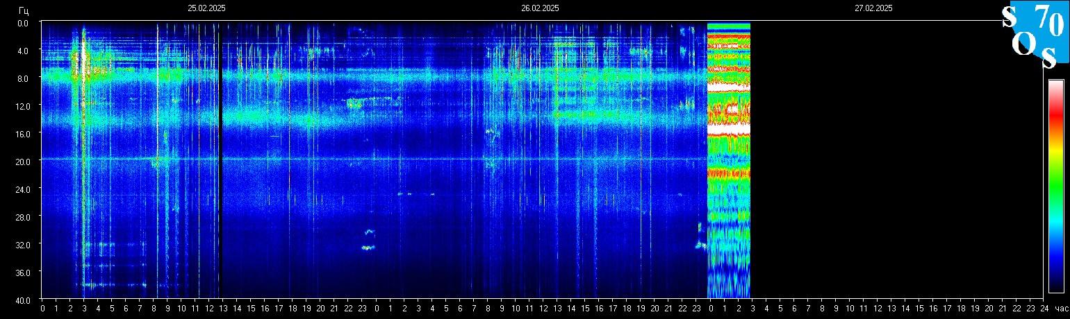 Schumann und der Karneval: Jetzt wird’s bunt.