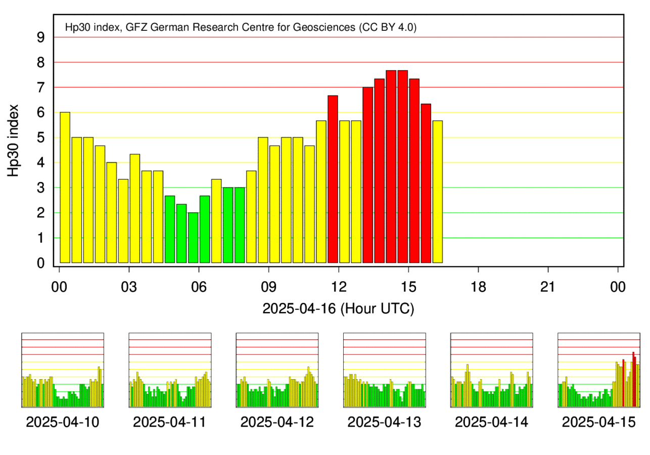 Starker geomagnetischer Sturm – 16. April 2025 um 11:30 Uhr(AKTUALISIERT)