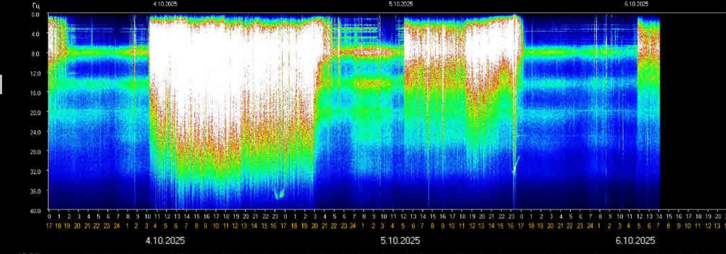 Oktober-Energien – Supermond, Sonnenstürme & kosmische Updates. Alexander Quinn