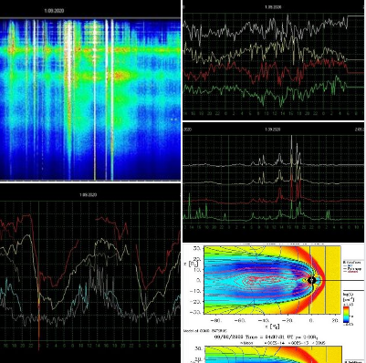 Schumannfrequenz, Die Anomalien bleiben weiter bestehen … 03.09.2020 (Thomas Bretho & Giuliana Conforto)