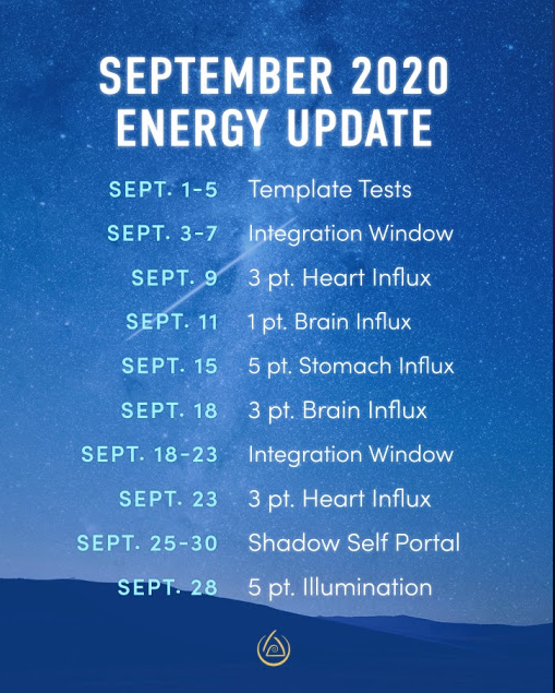Jason Estes Update ~ 6. September 2020 (Schumannfrequenzauswertung)