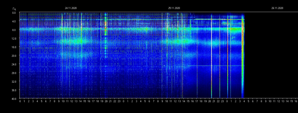 EXTREM ATMOSPHÄREN UP-DATE …Wunderlicher könnte der Tag heute nicht mehr sein, Hendrik de Cuvier
