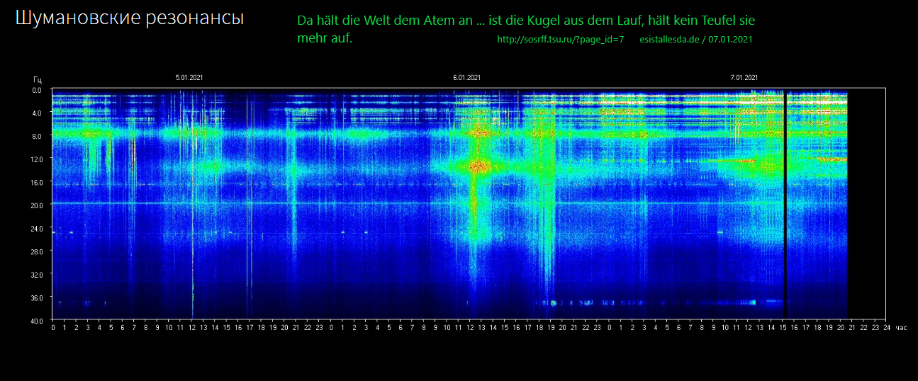 Da hält die Welt den Atem an