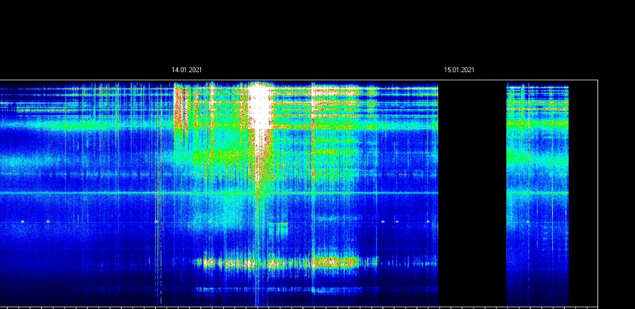 Schumann Resonance Live: 24/7 Live Graph (Schwarzer Balken 14.01.2021)