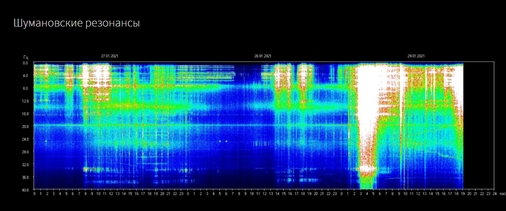 Schumann zieht an ,-)