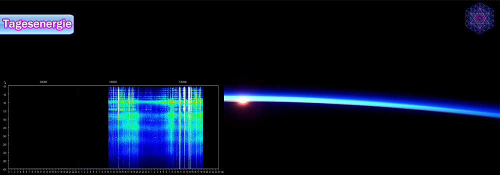 Tagesenergie am 06. September 2020 (Die planetare RESONANZFREQUENZ – Was ist PASSIERT?)